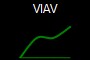 VIAV